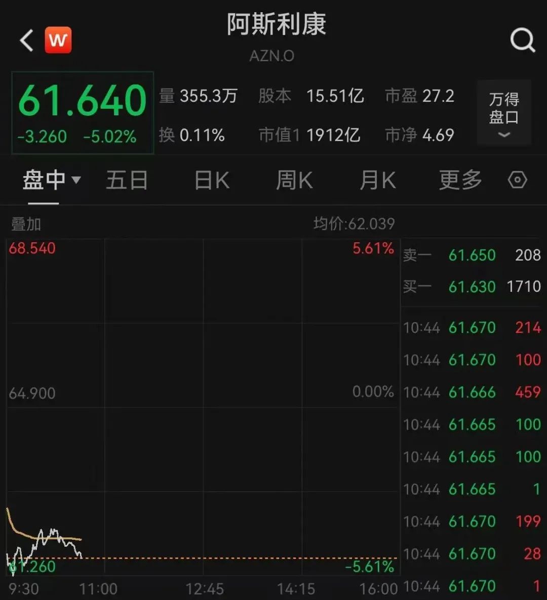 美股医药股重挫！特朗普称将对药品征收关税！美国90