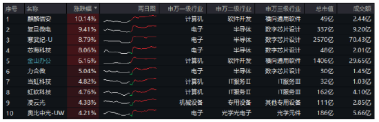 振奋人心，国产替代强势爆发！主力资金抢筹，重点布局