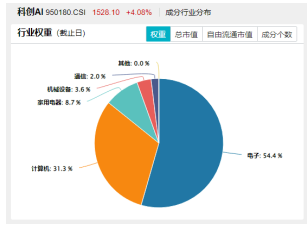 振奋人心，国产替代强势爆发！主力资金抢筹，重点布局国产AI产业链的589520最高飙涨5.7%