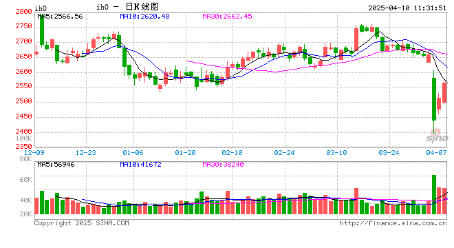光大期货：4月10日金融日报
