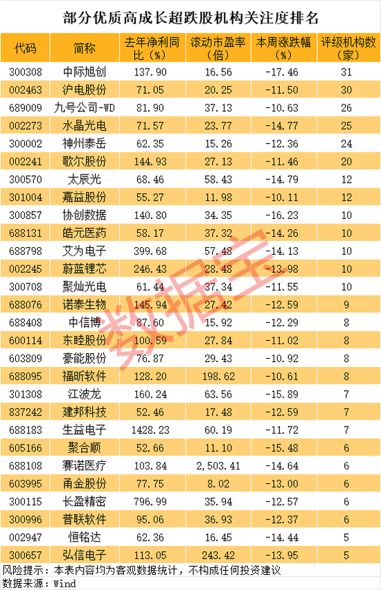 去年净利大增超50%的优质超跌股名单，市盈率最低至个位