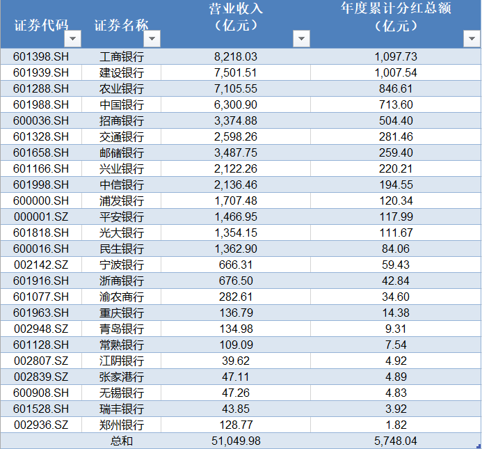 两天内六家银行公布增持计划！华夏、浙商、江苏银行骨