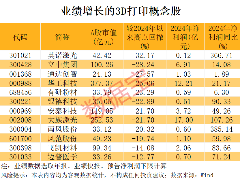 美国海关报告关税系统出现故障！打破长期垄断 “太空