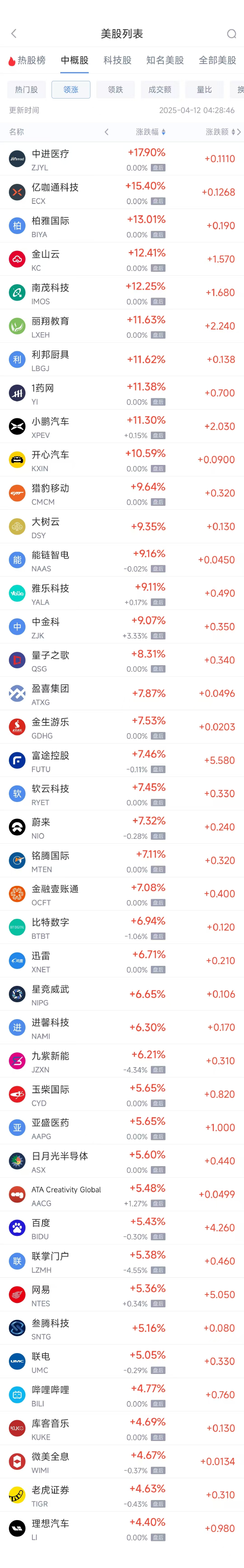 周五热门中概股多数上涨 理想汽车涨4.4%，小鹏汽车涨