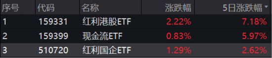 ETF日报：AI可能延续其去年来的趋势，继续成为今年的投