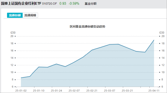 ETF日报：AI可能延续其去年来的趋势，继续成为今年的投资主线之一