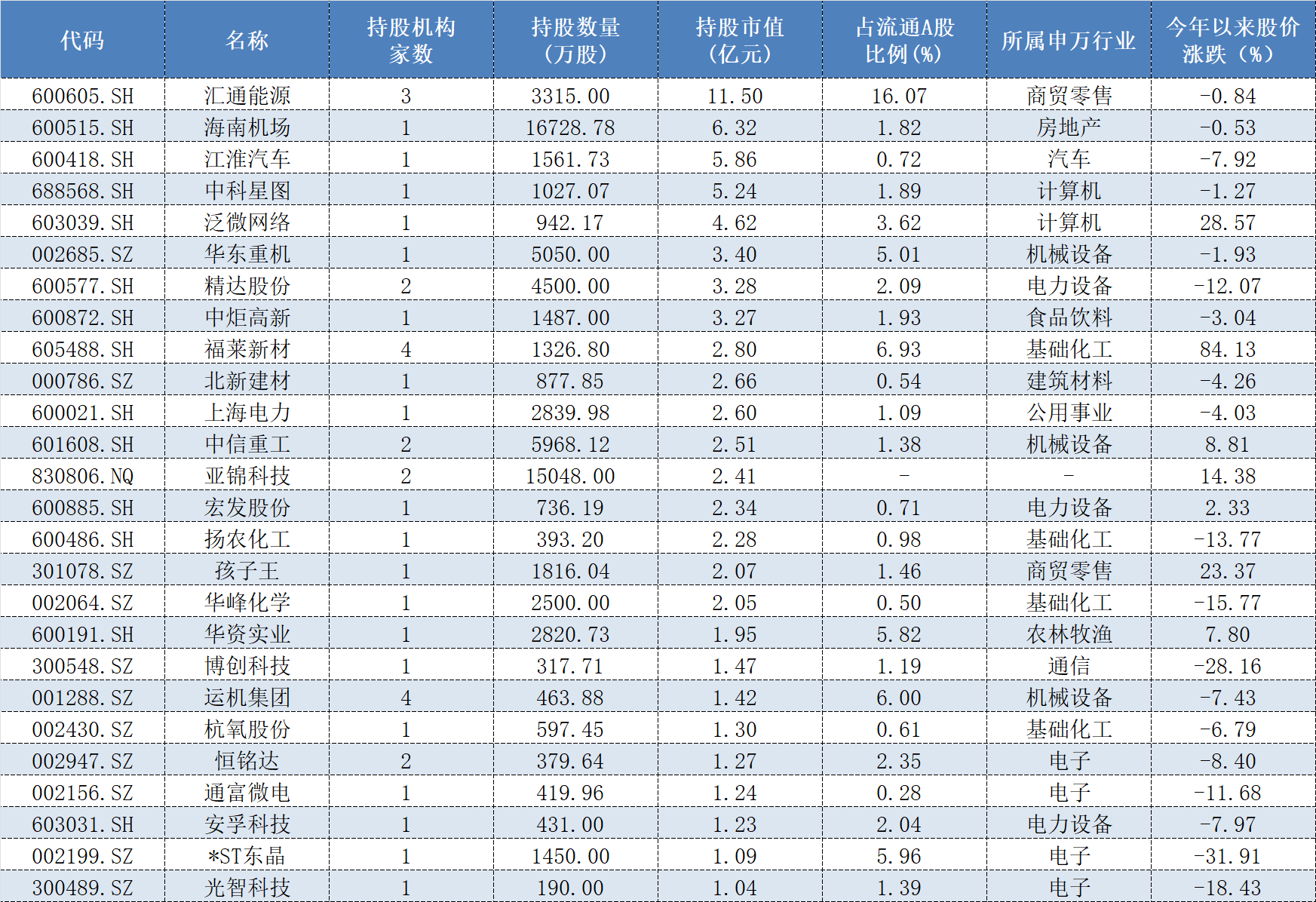 年报透露谁是私募“新宠”，26家上市公司被新买入超亿