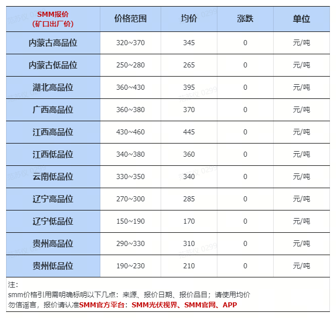 4.16：跌！工业硅上下游价格、库存、需求汇总