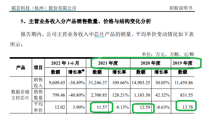 江波龙港股IPO：A股上市当年扣非净利润大降95%第二年巨亏8.8亿元 核心财务数据严重“打架”