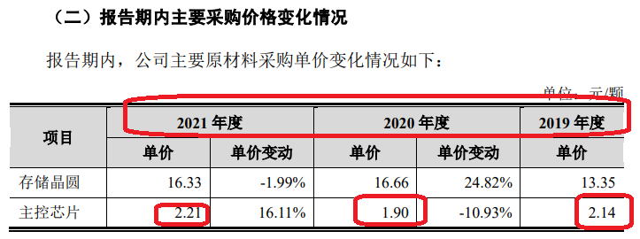 江波龙港股IPO：A股上市当年扣非净利润大降95%第二年巨亏8.8亿元 核心财务数据严重“打架”