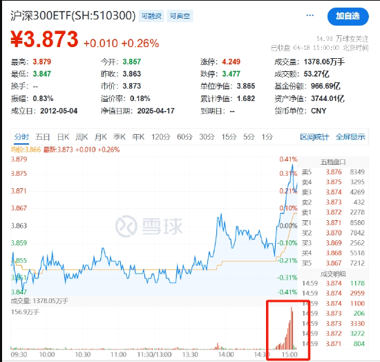 国家队护盘宽基ETF，游资炒作小体量ETF