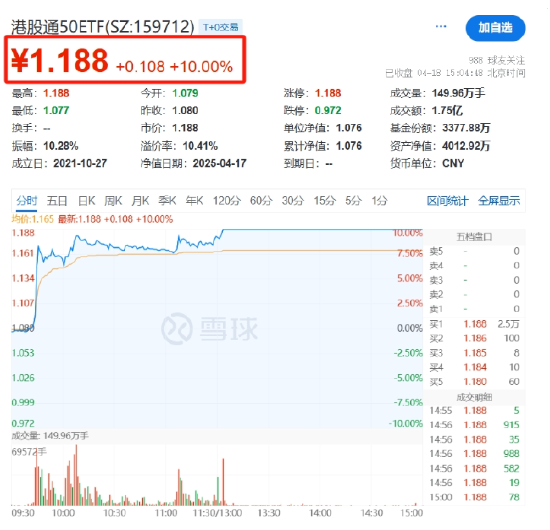 国家队护盘宽基ETF，游资炒作小体量ETF