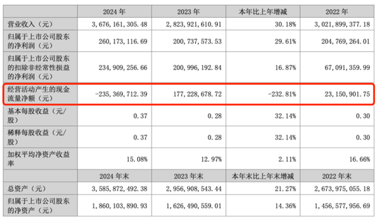 阿里减持！
