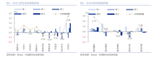 中国银河策略：A股震荡蓄势，聚焦业绩线索