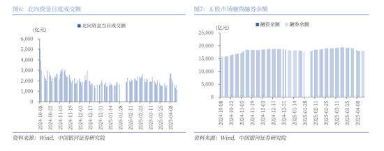 中国银河策略：A股震荡蓄势，聚焦业绩线索