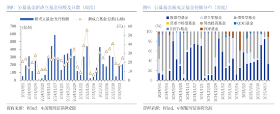 中国银河策略：A股震荡蓄势，聚焦业绩线索