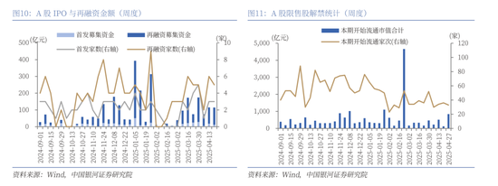 中国银河策略：A股震荡蓄势，聚焦业绩线索