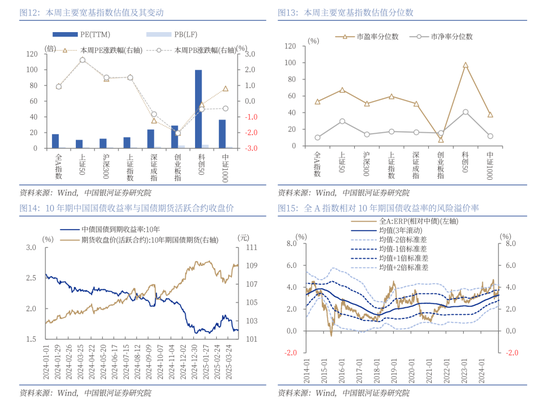 中国银河策略：A股震荡蓄势，聚焦业绩线索