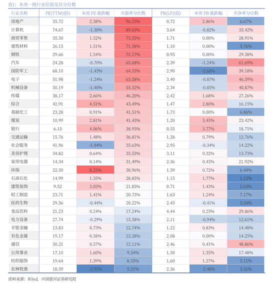 中国银河策略：A股震荡蓄势，聚焦业绩线索