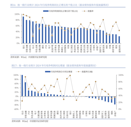 中国银河策略：A股震荡蓄势，聚焦业绩线索