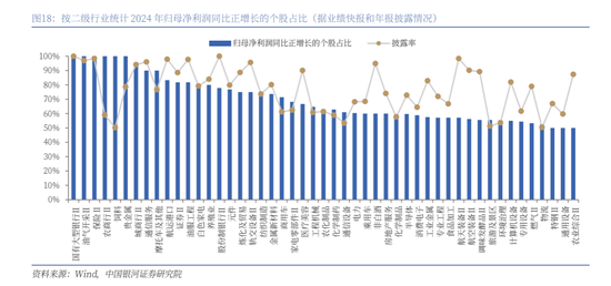 中国银河策略：A股震荡蓄势，聚焦业绩线索