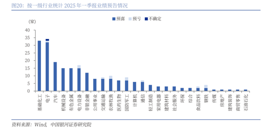 中国银河策略：A股震荡蓄势，聚焦业绩线索