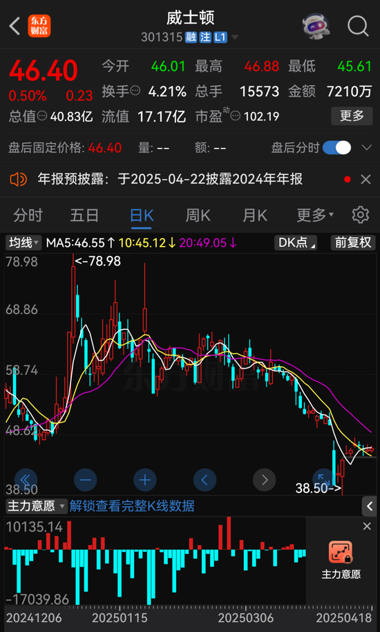 元威士顿实控人茆宇忠离婚，前妻拟分走股份市值超9亿