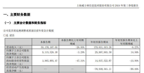 元威士顿实控人茆宇忠离婚，前妻拟分走股份市值超9亿元