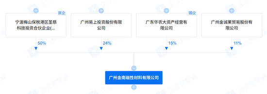 “新材料大佬”收购自家公司，新莱福是赚是亏？