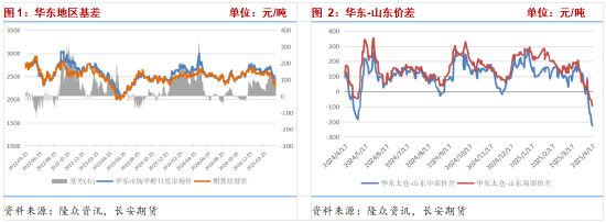 甲醇：上行支撑有限 关注节前备货带来的阶段性需求走强