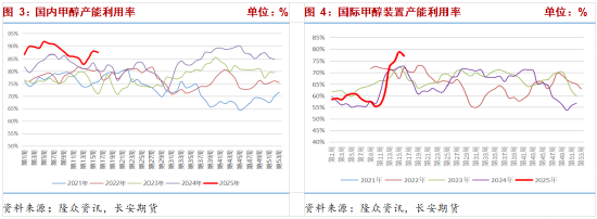 甲醇：上行支撑有限 关注节前备货带来的阶段性需求走强