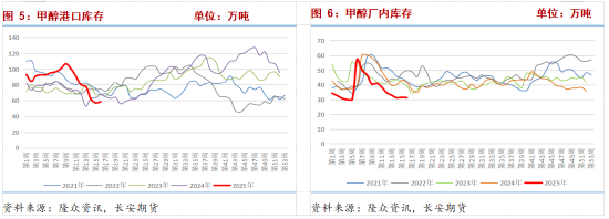 甲醇：上行支撑有限 关注节前备货带来的阶段性需求走强