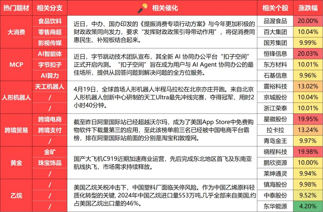 4月22日 盘前热点事件关注（各大热门题材概念股全梳理