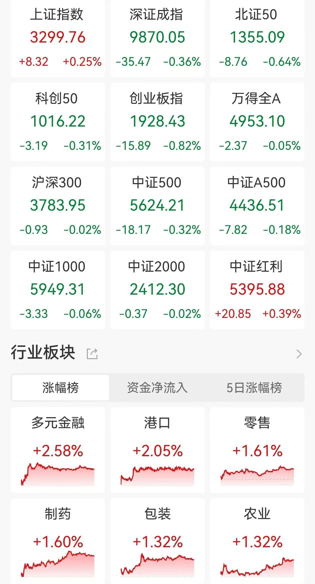 ETF收评 | 沪指11连涨，港股创新药板块全天领涨，恒生创