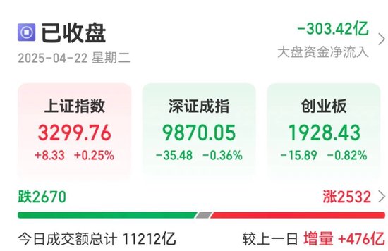 双双大跌！港股京东集团跌6.32%，美团跌4.62%