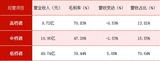 顺鑫农业：毛利率持续下滑，产品结构失衡，薄利死循环如何突围？
