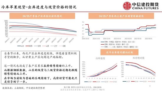 【建投苹果专题】新季苹果转向坐果期，关注近远月合约潜在的共振影响