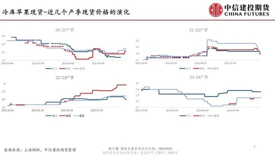 【建投苹果专题】新季苹果转向坐果期，关注近远月合约潜在的共振影响