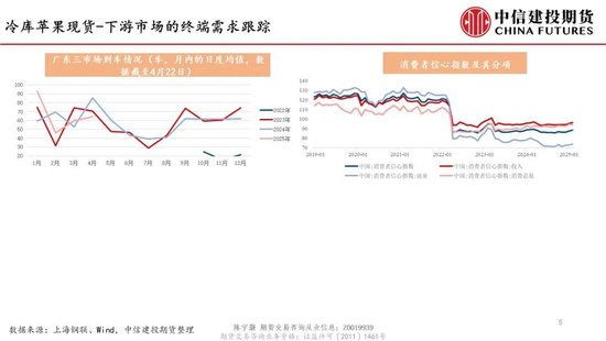 【建投苹果专题】新季苹果转向坐果期，关注近远月合约潜在的共振影响