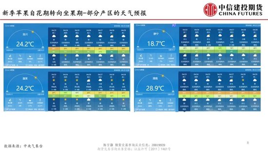 【建投苹果专题】新季苹果转向坐果期，关注近远月合约潜在的共振影响