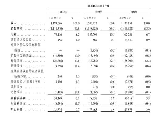 顺友物流赴港IPO，盈利稳定性待考