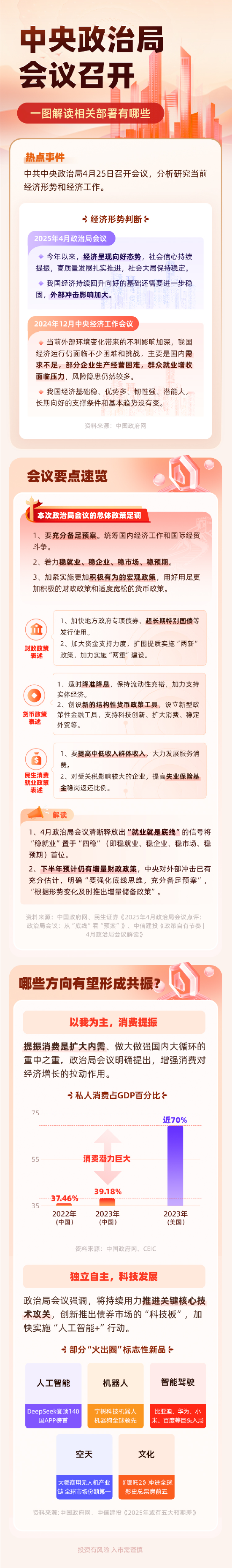 中央政治局会议释放多重信号！宏观政策加力，消费与科