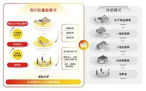 鸣鸣很忙递表港交所，99.5%收入来自商品销售与加盟共赢