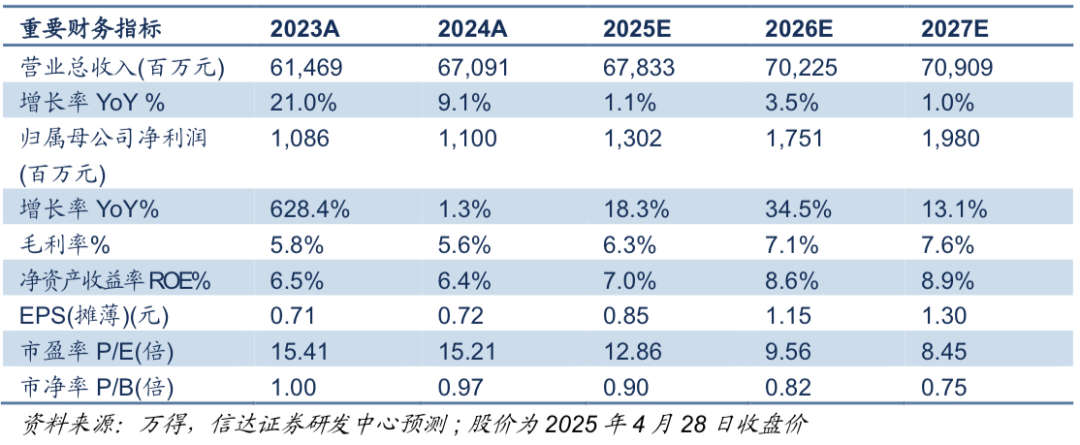 【信达能源】新凤鸣：涤丝龙头业绩稳步改善，行业竞争格局持续向好