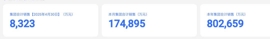 胖东来最新公布：前4个月卖了80亿元！于东来：今年销售