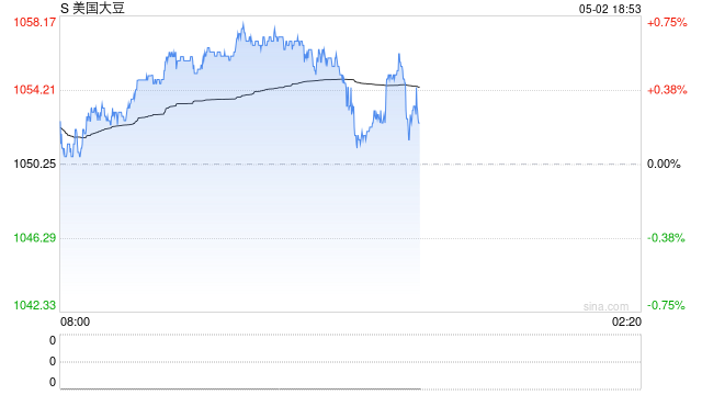 联合国粮农组织：4月全球食品价格指数环比上涨1%