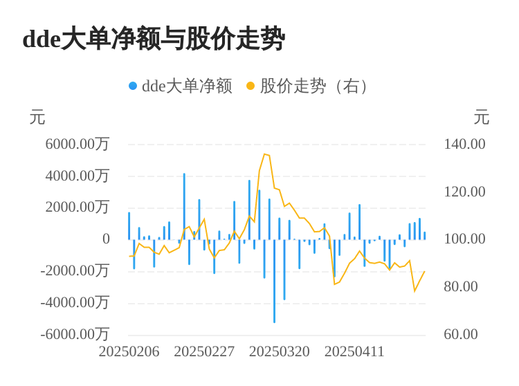 菲菱科思主力资金持续净流入，3日共净流入3002.93万元