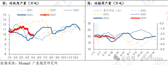 合金：产区结算电价下调，节后首日合金大跌