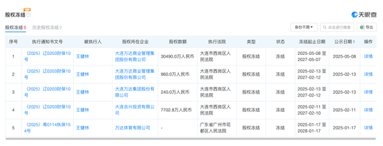 王健林，突发！又被冻结约3亿元股权