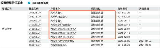 新规重塑行业生态：大成高鑫A近三年跑赢基准超40%，刘旭或成薪酬改革受益者